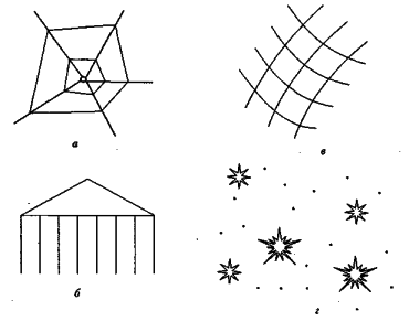 ������ - ���������� �����������