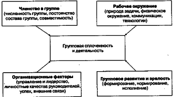 ������ - ���������� �����������