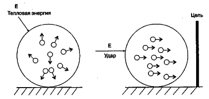 ������ - ���������� �����������