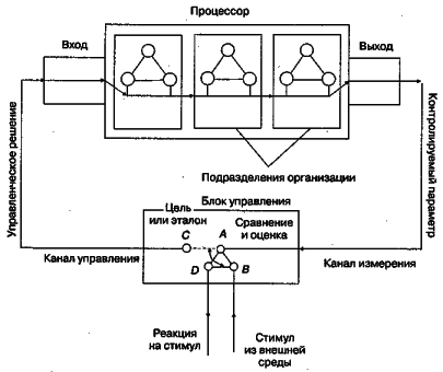 ������ - ���������� �����������