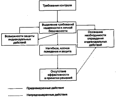 ������ - ���������� �����������