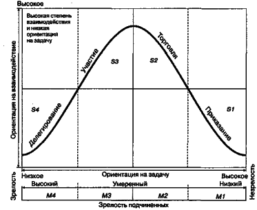 ������ - ���������� �����������