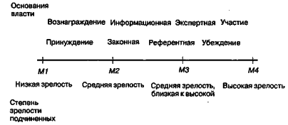 ������ - ���������� �����������