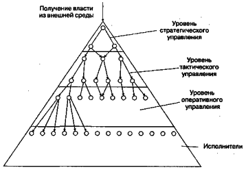 ������ - ���������� �����������