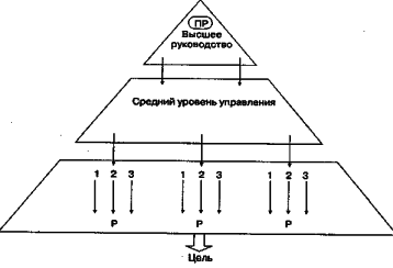 ������ - ���������� �����������