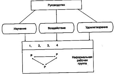 ������ - ���������� �����������