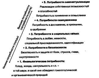 ������ - ���������� �����������