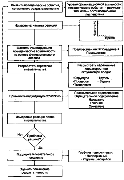 ������ - ���������� �����������