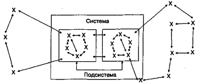 ������ - ���������� �����������