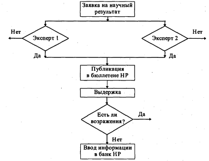 �e���� - ��o�o���a � Co��o�o��� �py�a