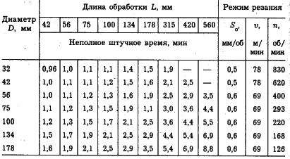 �e���� - ��o�o���a � Co��o�o��� �py�a