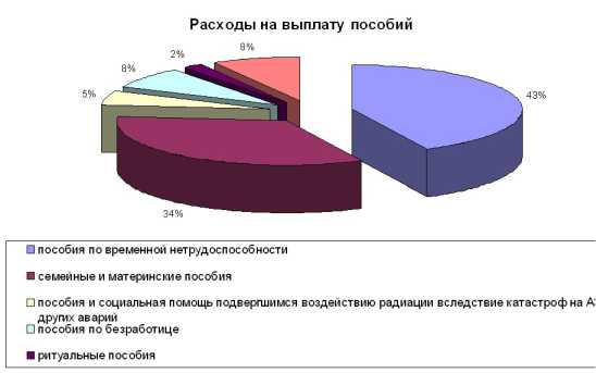 ������������ �.�. - ������ ��������� � ����������� ���������� �����