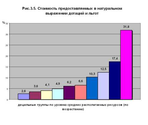 ������������ �.�. - ������ ��������� � ����������� ���������� �����