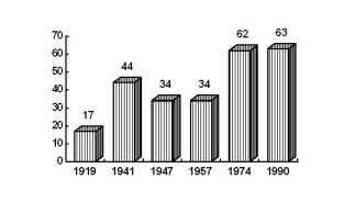 ���������-������������� ������ ��������� ����������