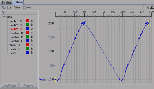 Работа с Fкривыми