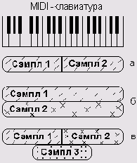 ������� ������������� ����������