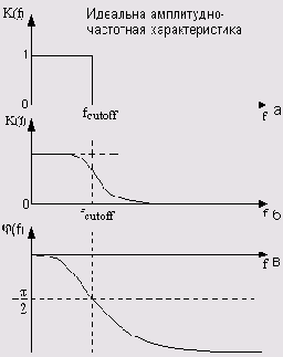 ��� � ��� �������