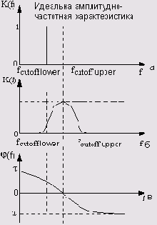 ��� � ��� ����������