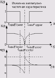 ��� � ��� ������������ ������� �������