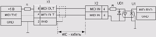 ������� ���������� ���� MIDI���������
