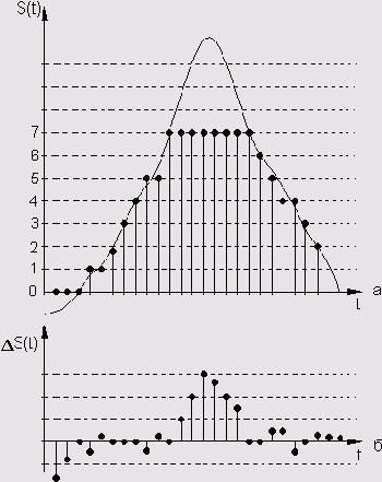 ����������� ������� �� ������