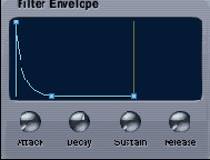 ������ Filter Envelope