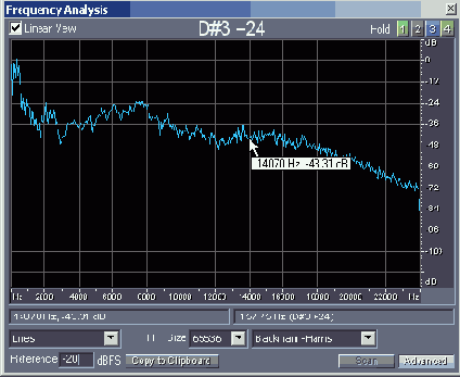 Проводим спектральный анализ с помощью окна Frequency Analysis