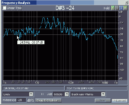 Проводим спектральный анализ с помощью окна Frequency Analysis