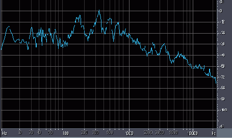 Продолжаем работать с проектом