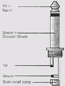 Выбираем и подключаем микрофон