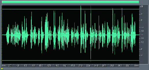 Анализируем распределение значений отсчетов на вкладке Histogram