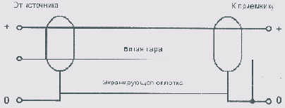 Выбираем и подключаем микрофон