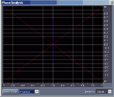 Контролируем моносовместимость сигнала с помощью окна Phase Analysis