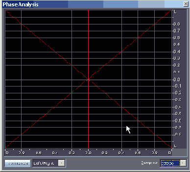 Контролируем моносовместимость сигнала с помощью окна Phase Analysis