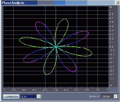 Контролируем моносовместимость сигнала с помощью окна Phase Analysis