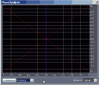 Контролируем моносовместимость сигнала с помощью окна Phase Analysis