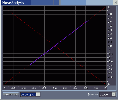 Контролируем моносовместимость сигнала с помощью окна Phase Analysis