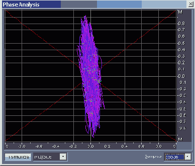 Контролируем моносовместимость сигнала с помощью окна Phase Analysis