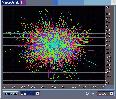 Контролируем моносовместимость сигнала с помощью окна Phase Analysis