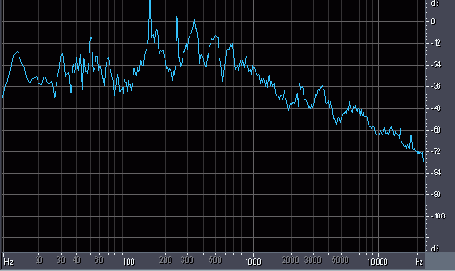 Продолжаем работать с проектом