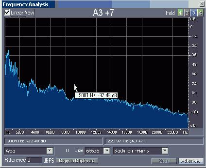 Проводим спектральный анализ с помощью окна Frequency Analysis