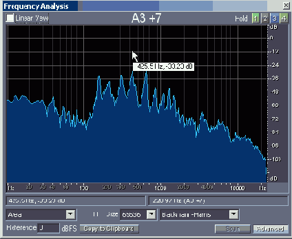 Проводим спектральный анализ с помощью окна Frequency Analysis