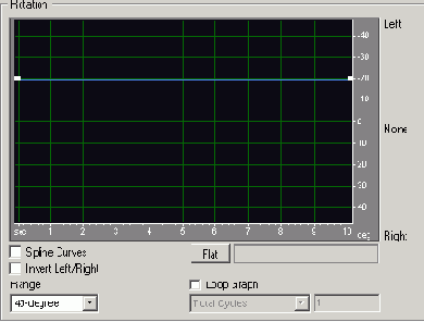 Stereo Field Rotate —создание эффекта вращения стереополя