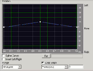 Stereo Field Rotate —создание эффекта вращения стереополя