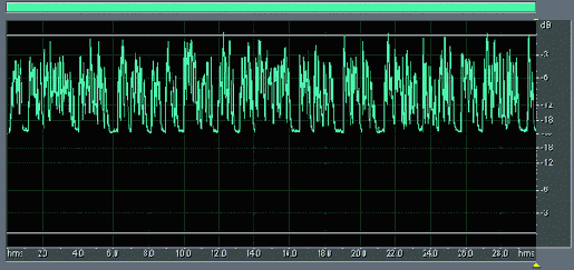 Вкладка Graphic