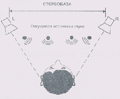 Основным потребительским форматом фонограмм пространственного