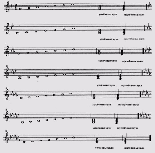 ��������� ����������� � ������� �������