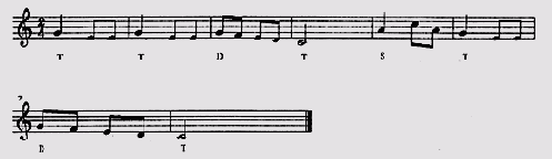 ������������ ����������� ������� ��������