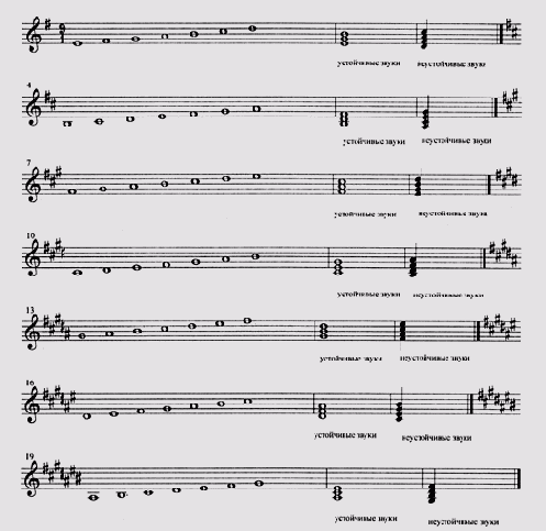  ��� � �����������