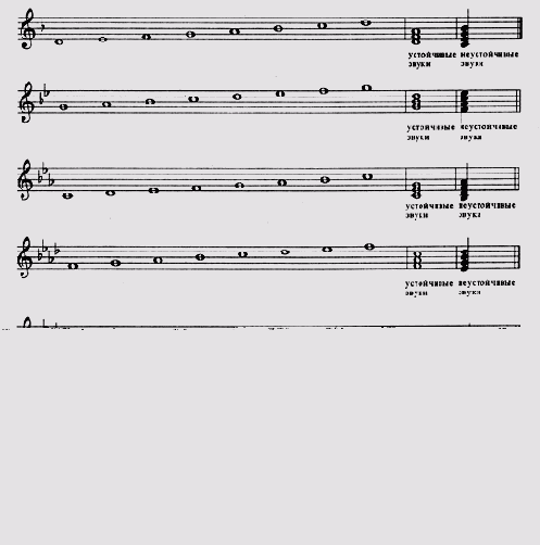  ��� � �����������